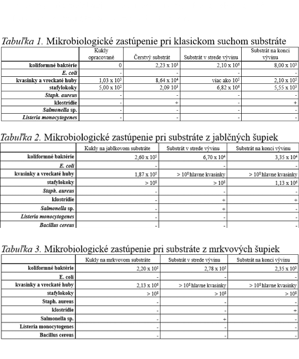 Analýzy mikrobiálnej bezpečnosti